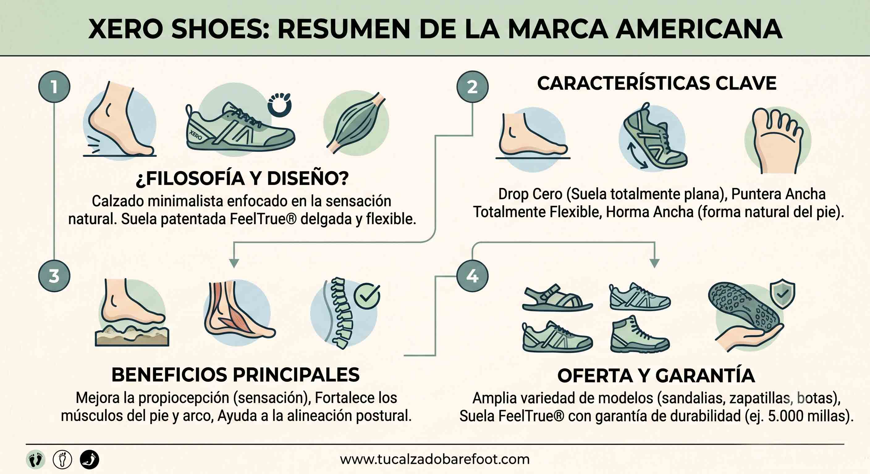 La gama de modelos Xero Shoes — no solo para correr Gama de modelos Xero Shoes: running, trail, sandalias y calzado casual